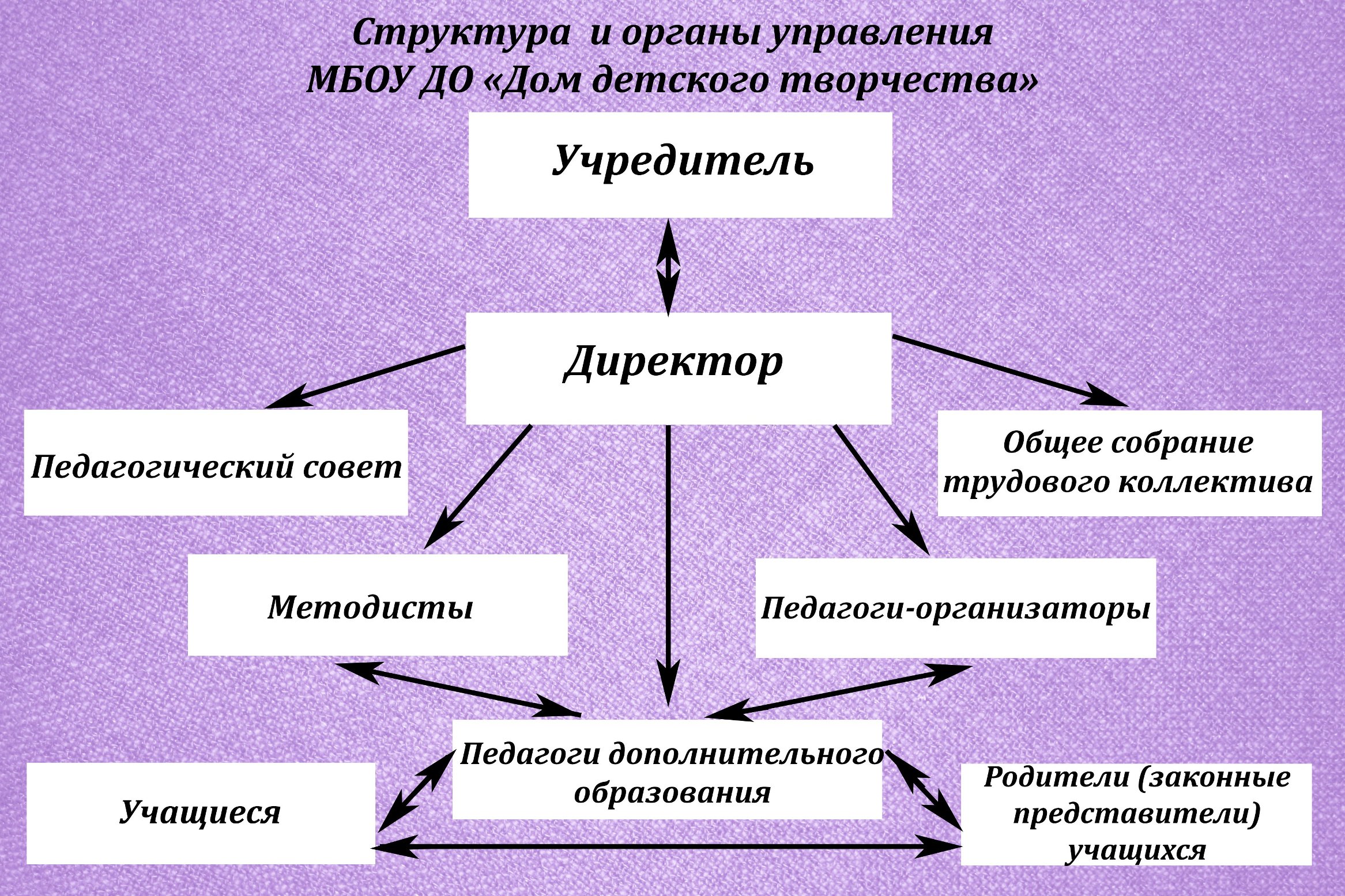 управление в образовании детскими домами (97) фото